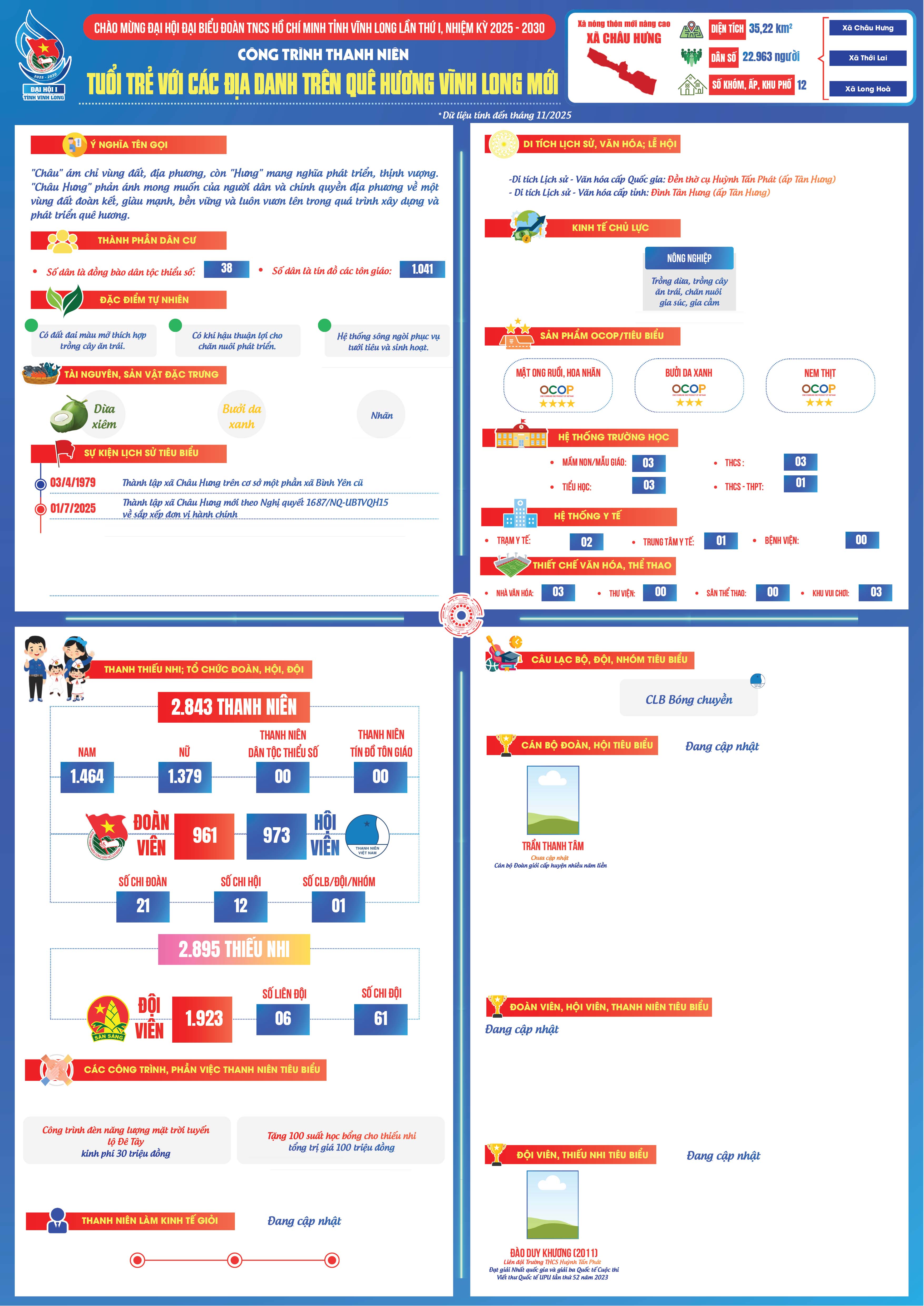 Xã Châu Hưng